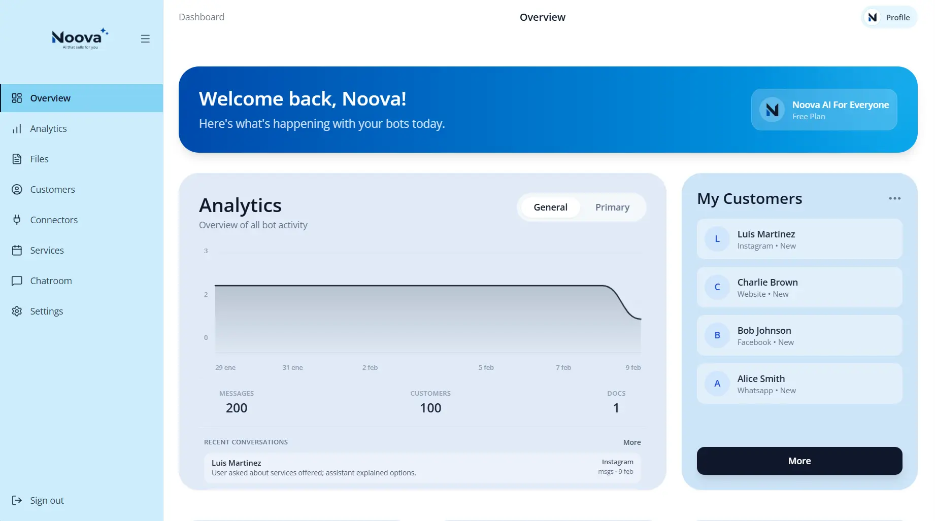 Noova dashboard screenshot (desktop)